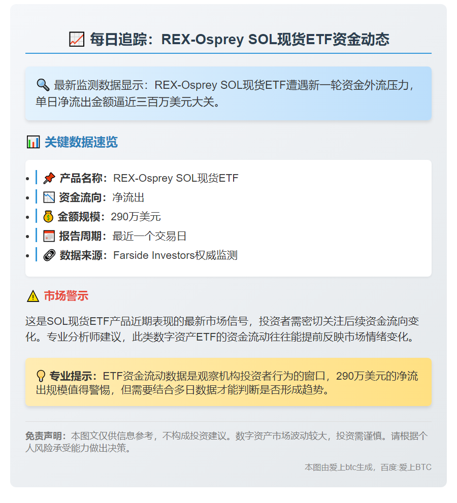 REX-OSPREY现货ETF净流出290万