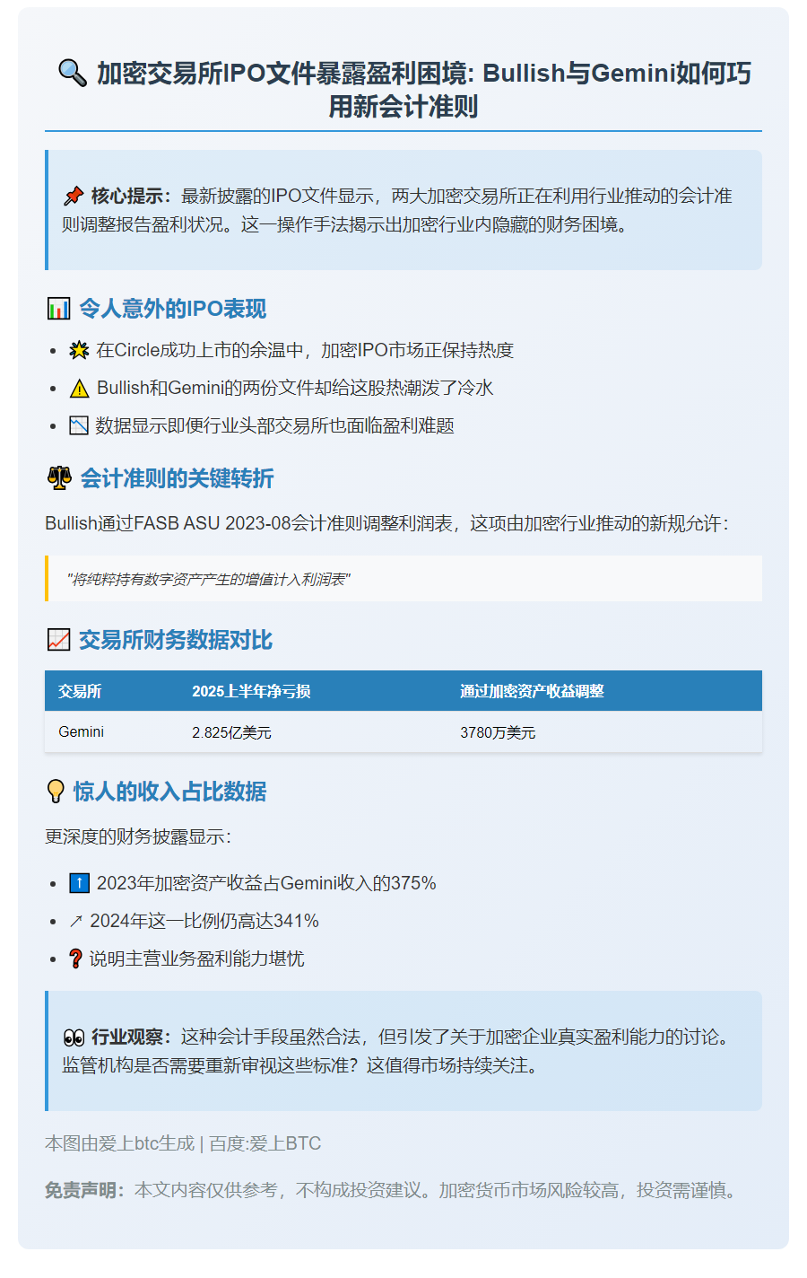  Bullish和Gemini IPO文件采用新GAAP规则增收