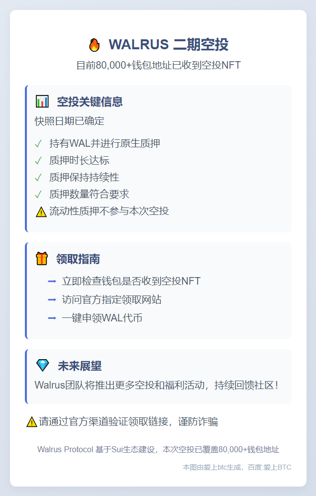 "Walrus二期空投已发，持NFT可领"
