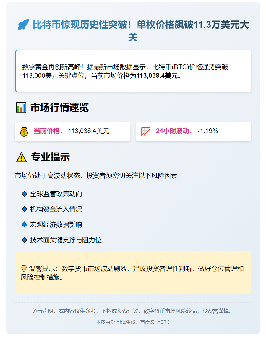 比特币涨破11.3万