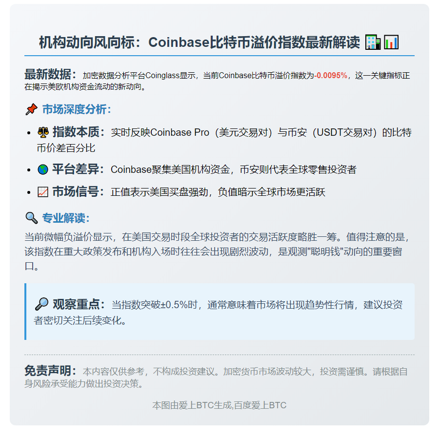 Coinbase比特币溢价-0.0095%