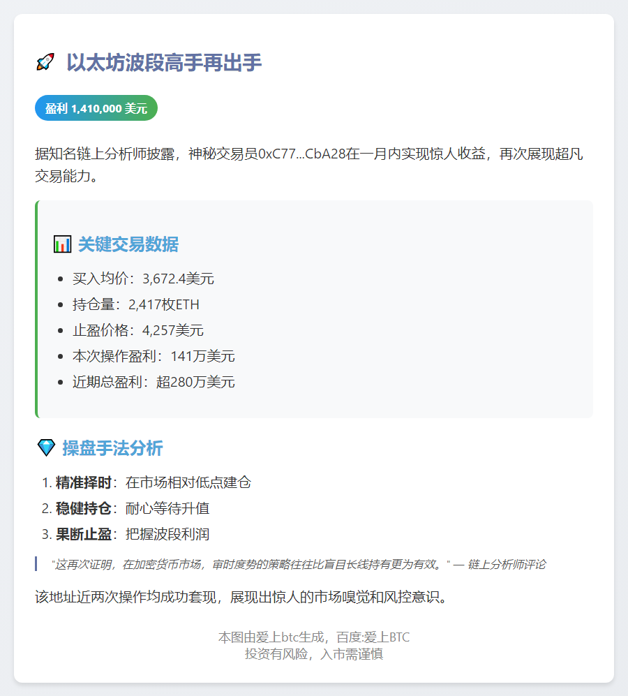 ETH波段地址获利141万美元清仓