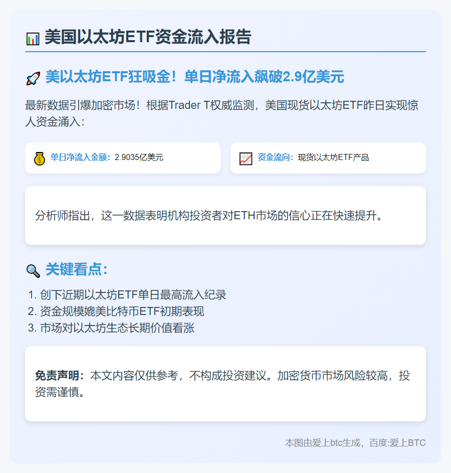 美以太坊ETF单日净流入近3亿美元