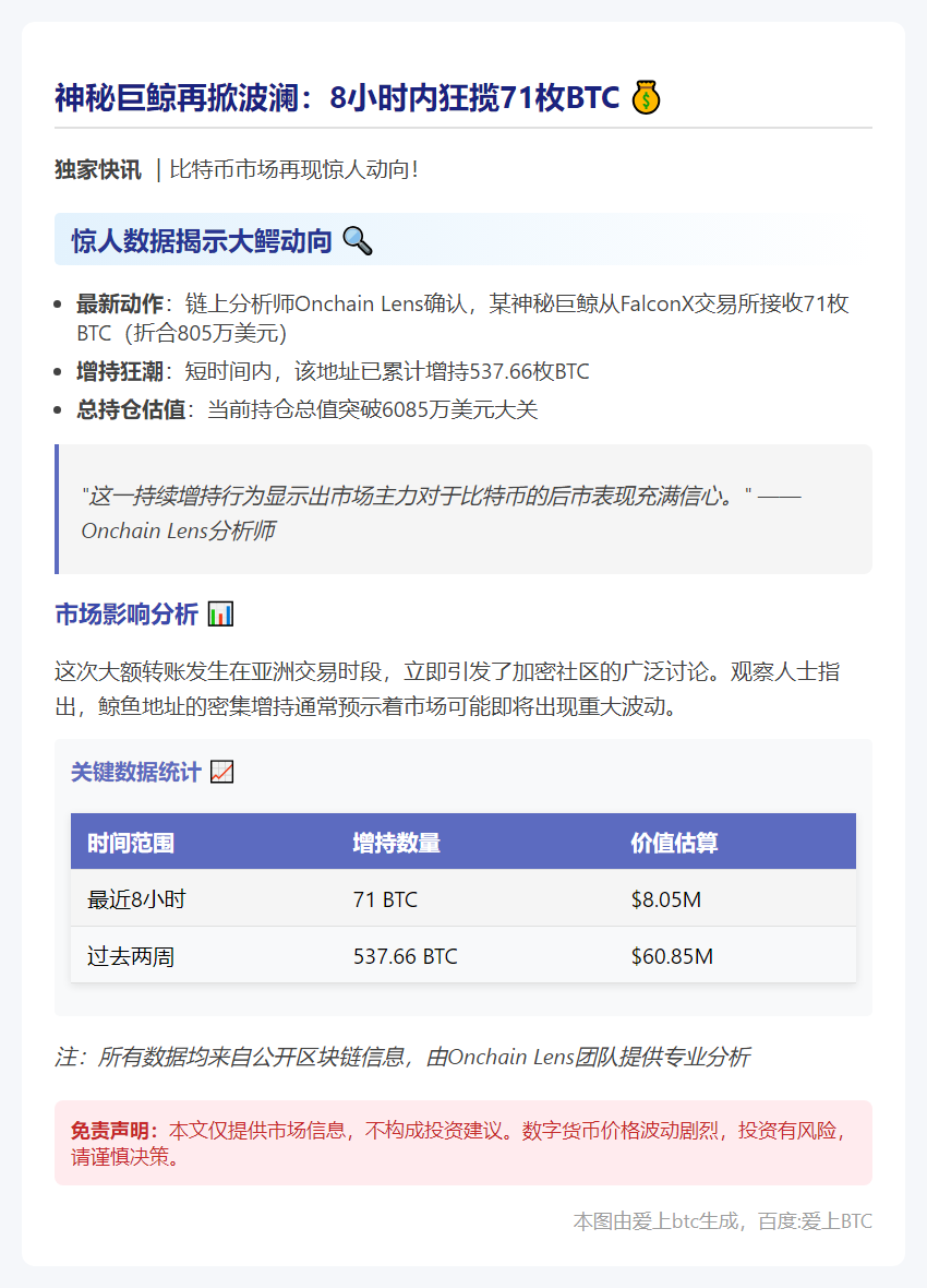 巨鲸从FalconX接收71枚比特币