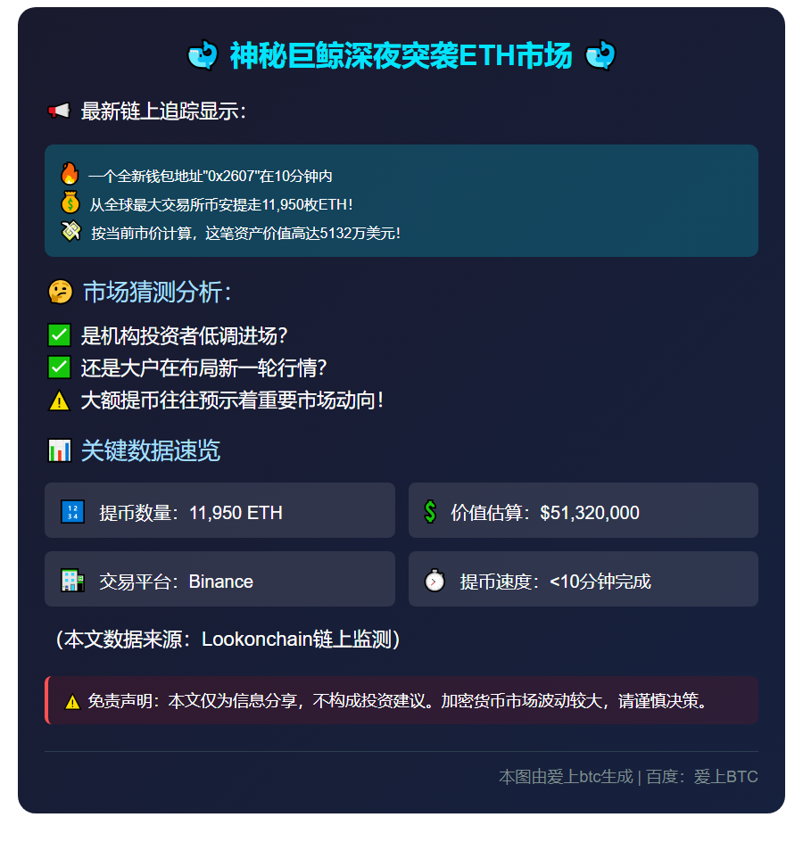 新地址从币安提款1.2万ETH