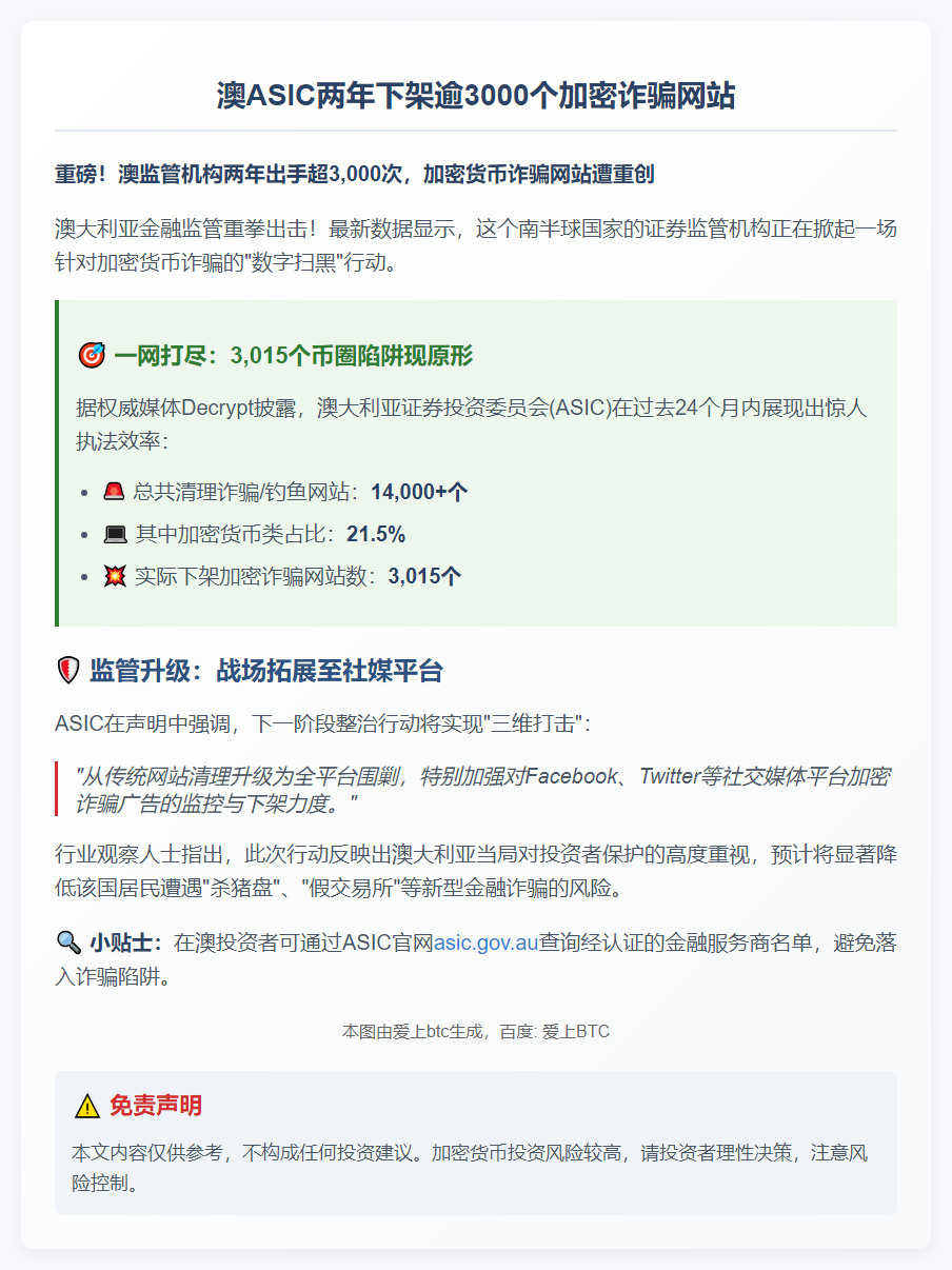 澳ASIC两年下架逾3000个加密诈骗网站