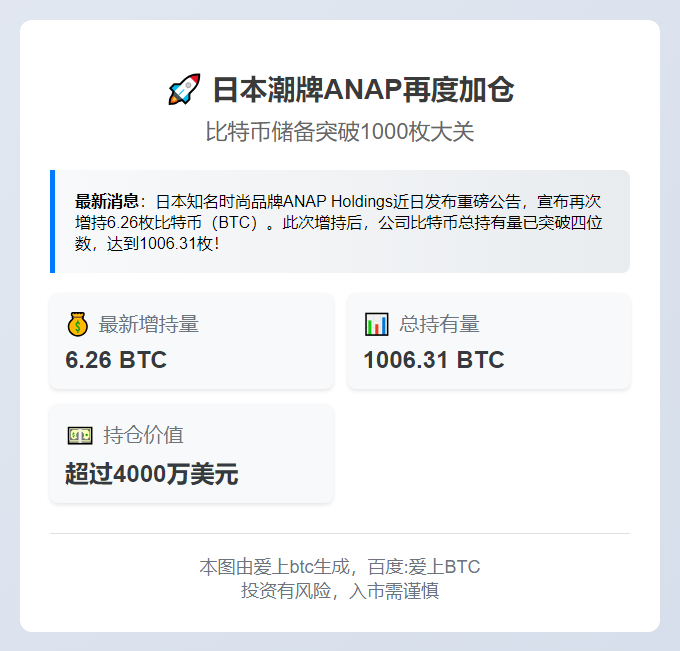 ANAP增持至1006.31枚BTC
