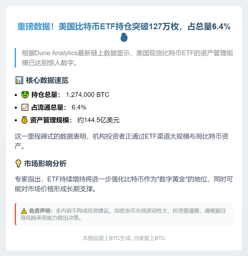 美股现货比特币ETF持仓达127.4万枚BTC