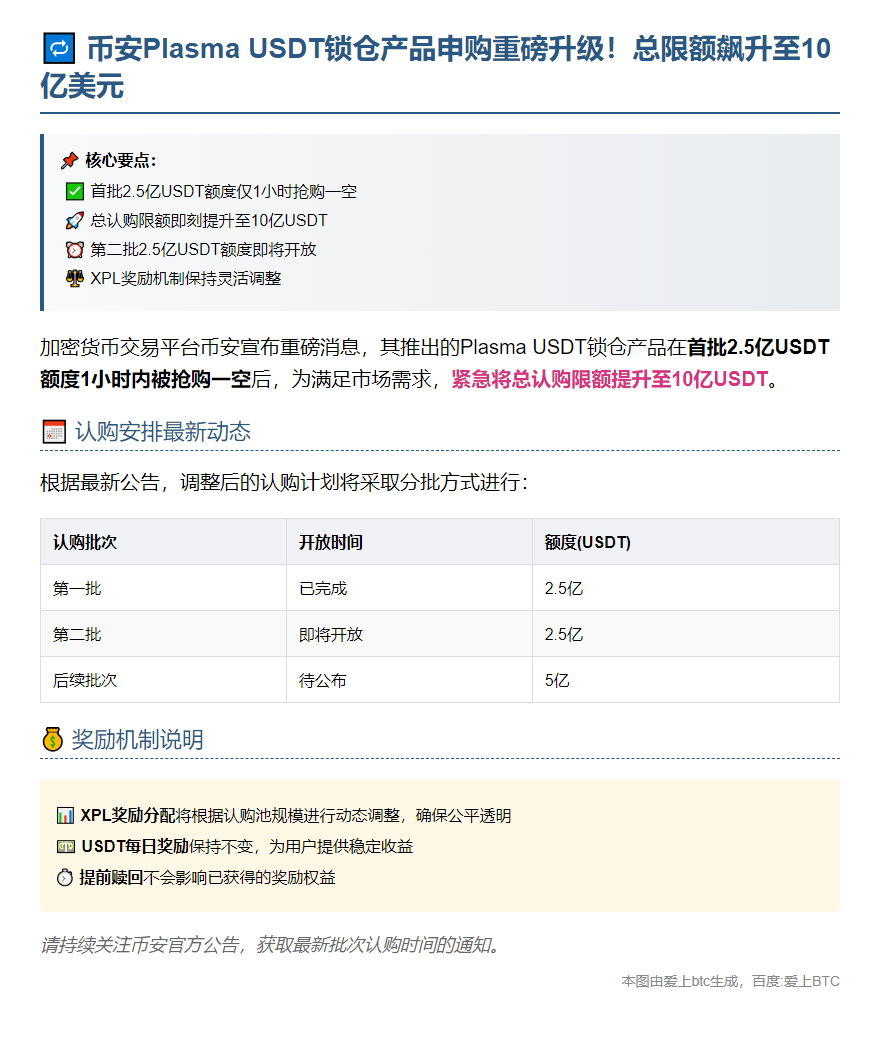 币安Plasma USDT锁仓限额增至10亿