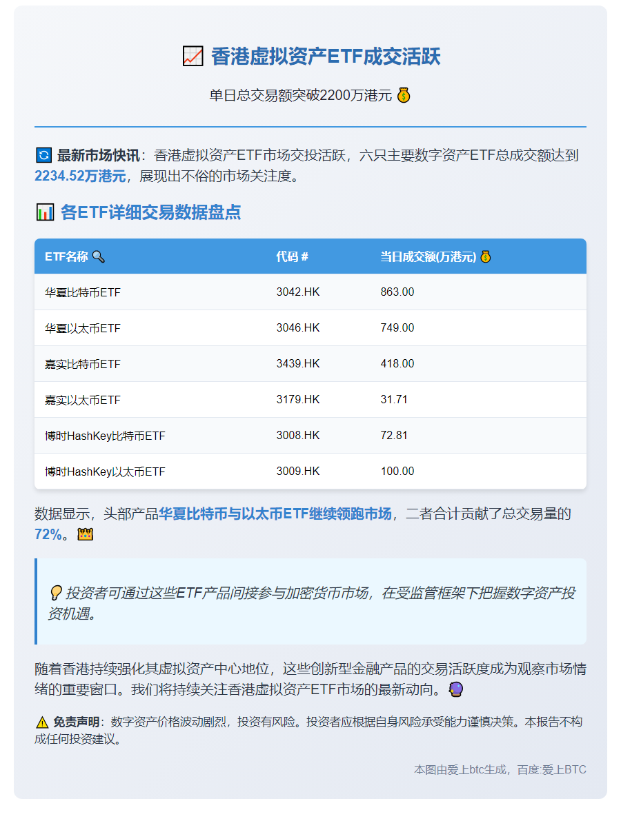 香港6只虚拟资产ETF成交额2235万港元