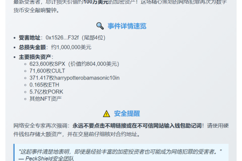 钓鱼攻击致百万美元损失