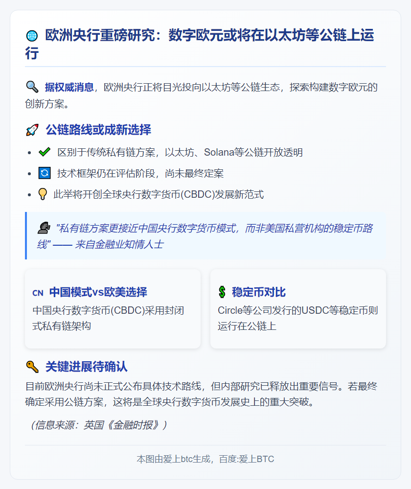 欧洲央行探索数字欧元上链计划