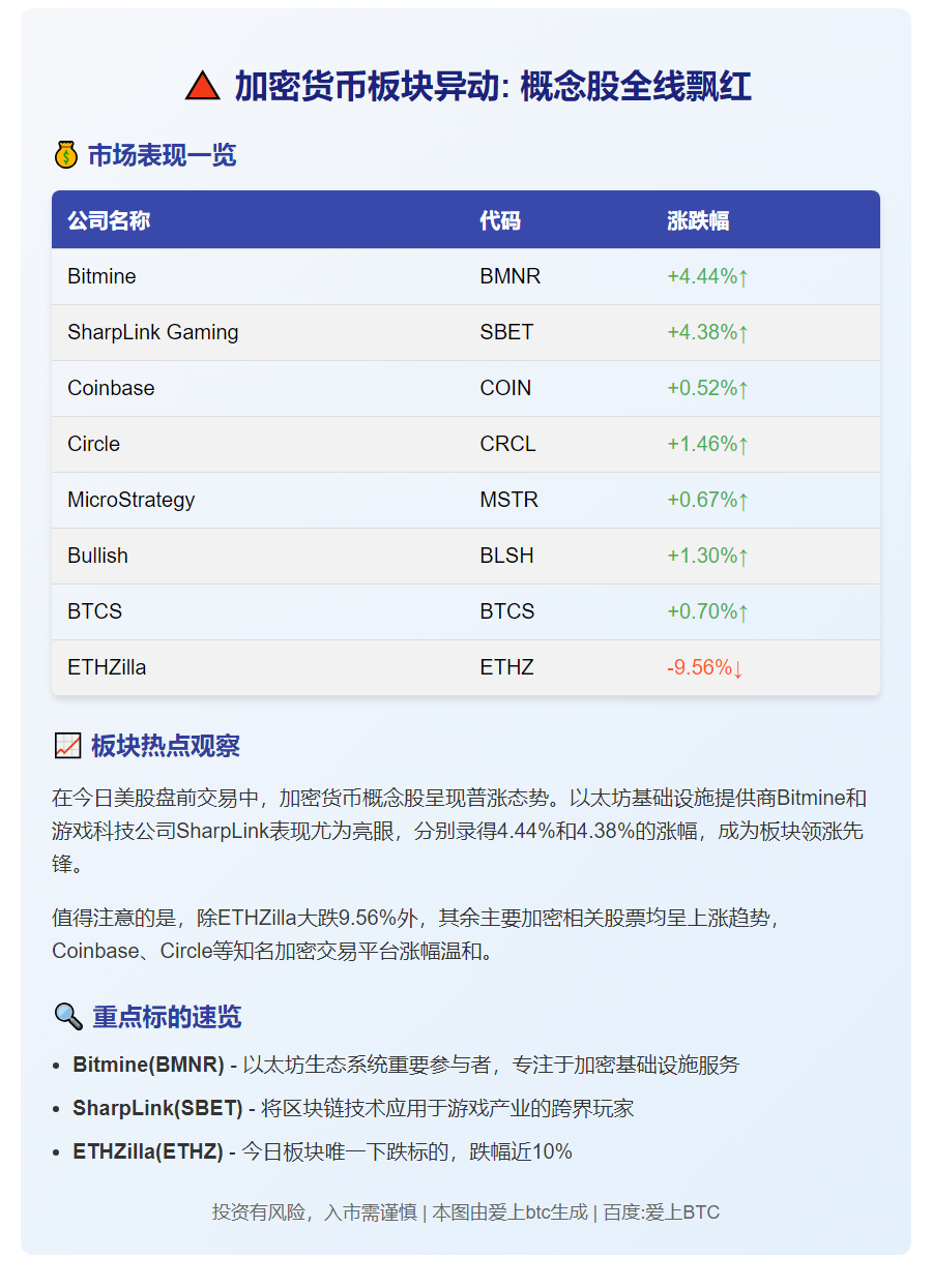 加密货币股盘前普涨