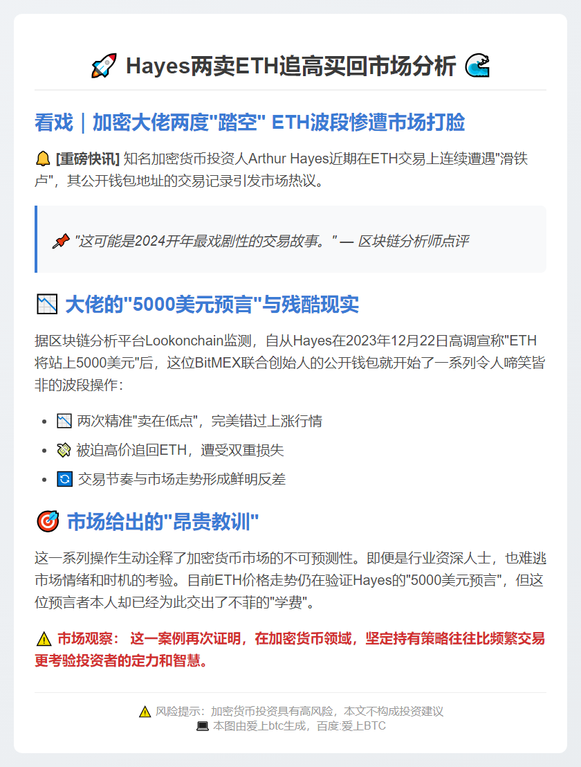 Hayes两卖ETH追高买回
