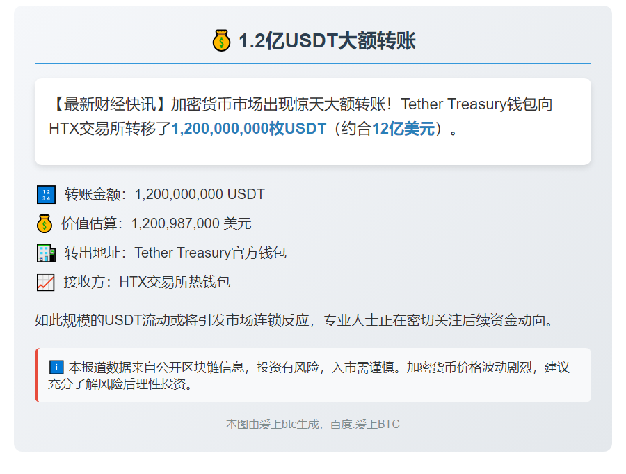 1.2亿USDT转入HTX