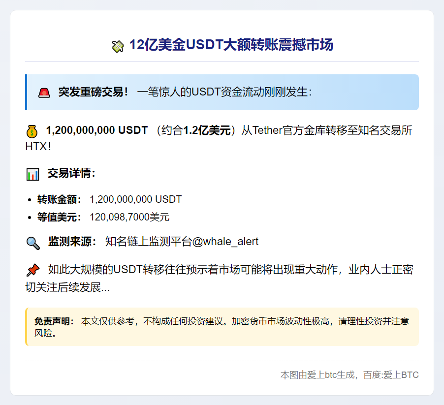1.2亿USDT转入HTX