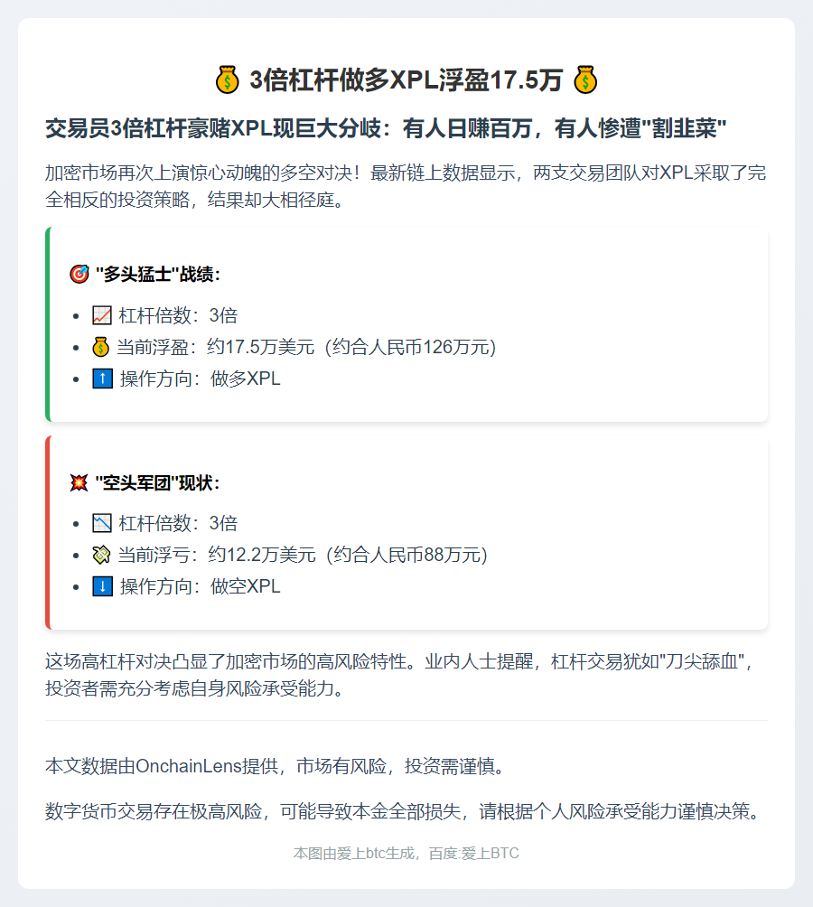 3倍杠杆做多XPL浮盈17.5万