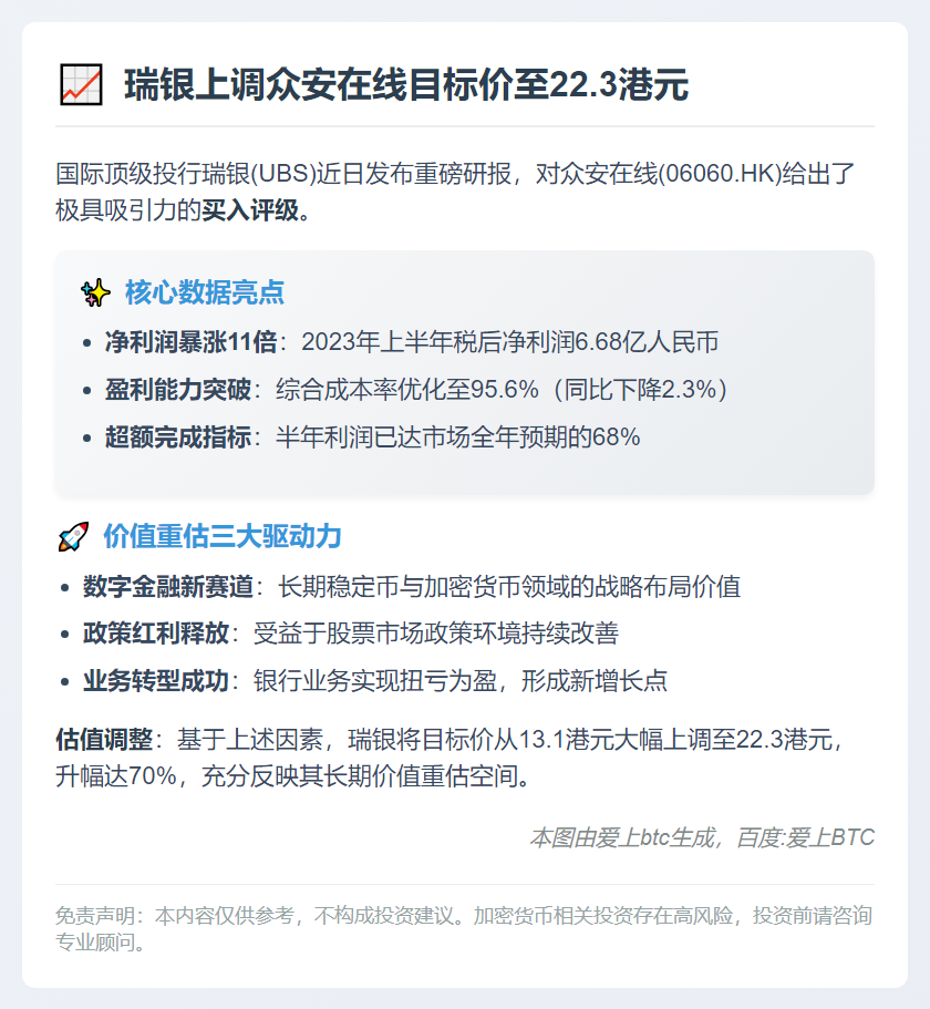 瑞银上调众安在线目标价至22.3港元