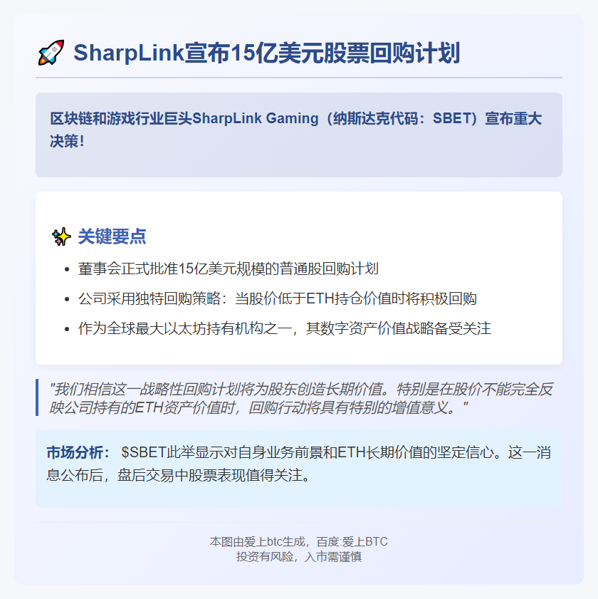 SharpLink批准15亿美元股票回购