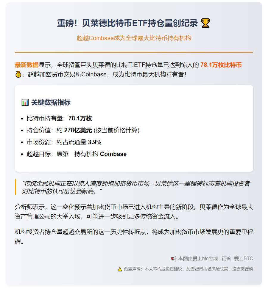 贝莱德比特币ETF持仓超Coinbase