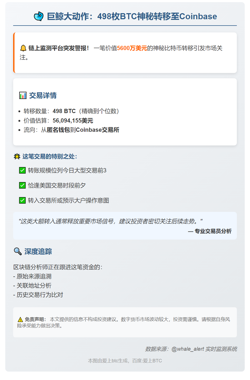 未知钱包转498枚BTC至Coinbase