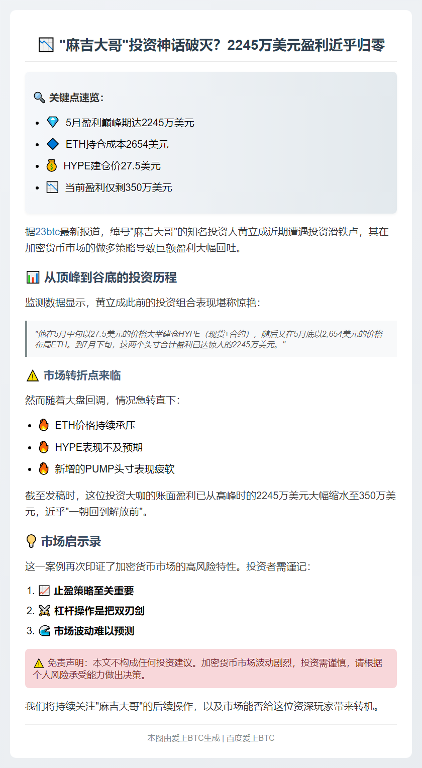 黄立成做多致两千万美元盈利回吐