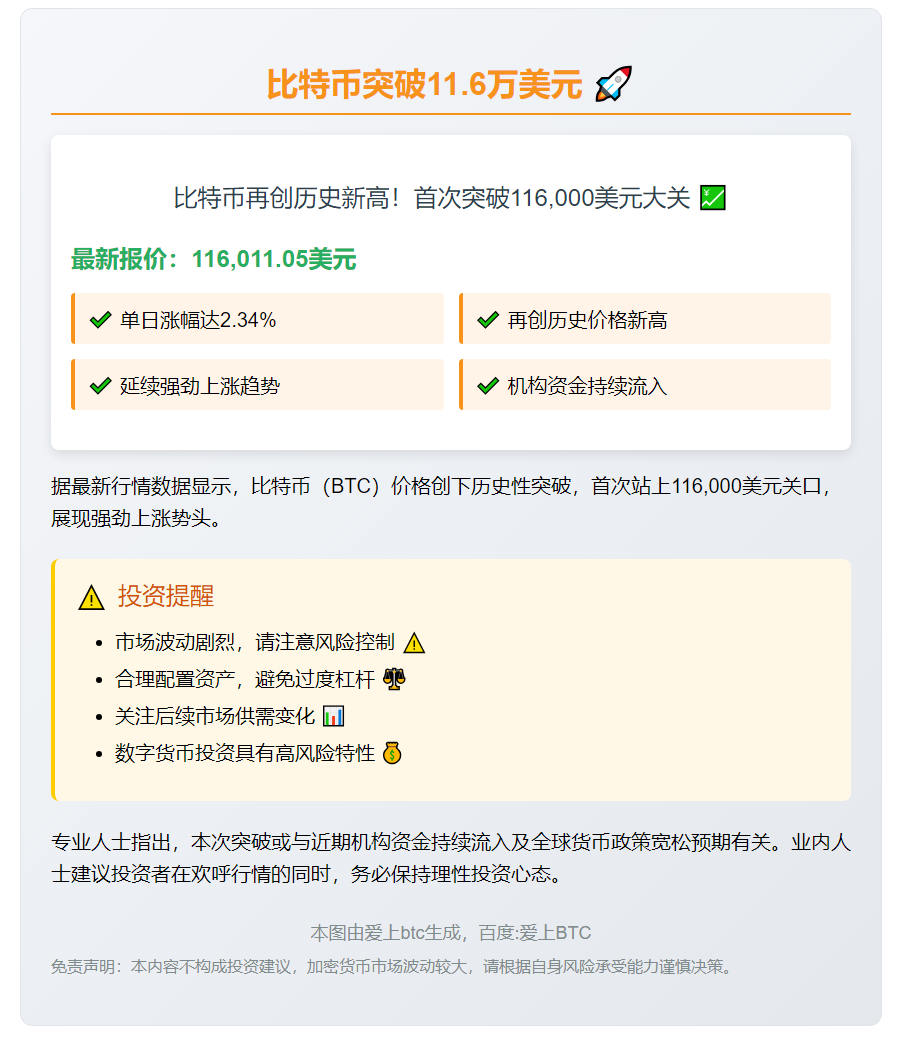 比特币突破11.6万美元