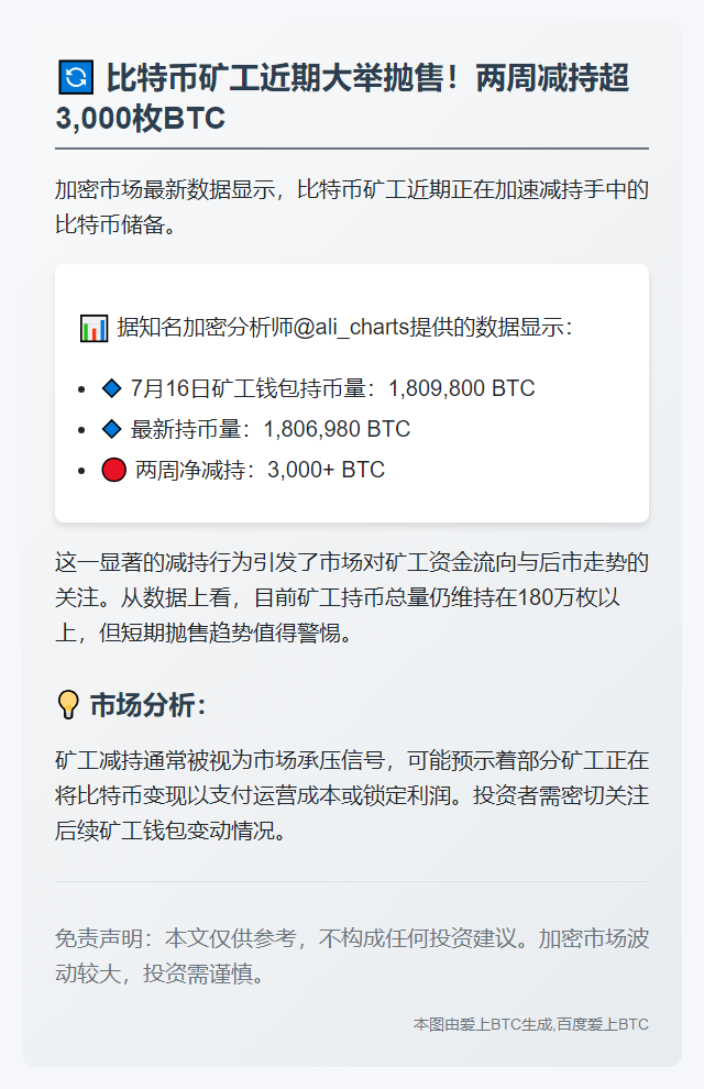 矿工两周抛售3000枚比特币