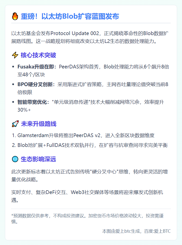 以太坊002协议：Blob扩展计划