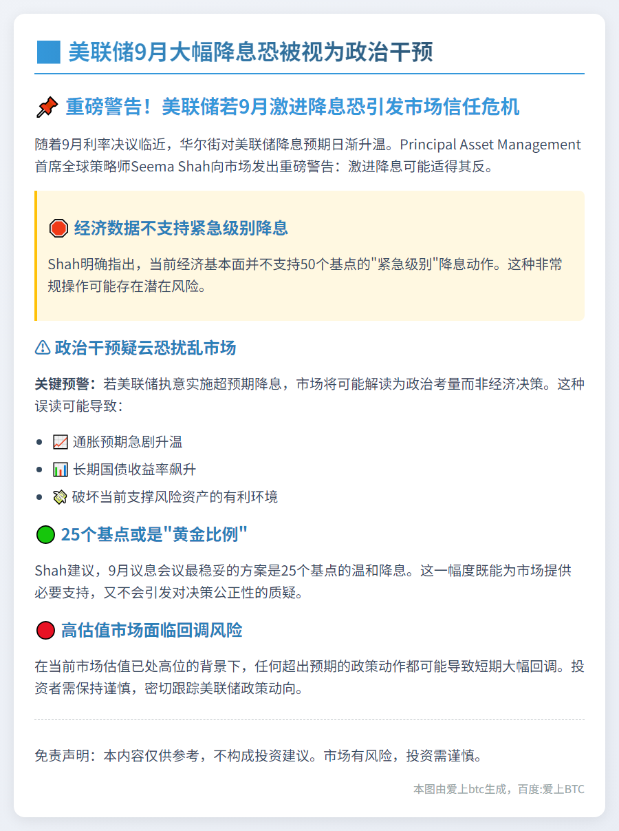 美联储9月大幅降息恐被视为政治干预