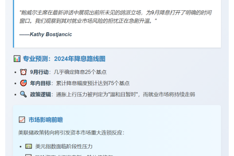 鲍威尔转向鸽派 料年底降息75基点