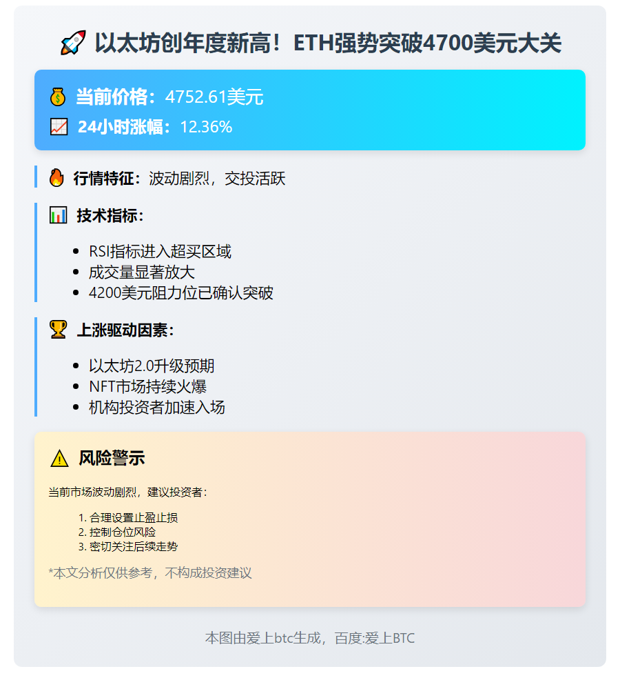 ETH冲上4700美元