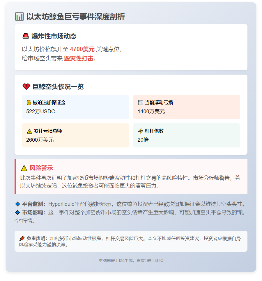做空以太坊鲸鱼浮亏1400万美元