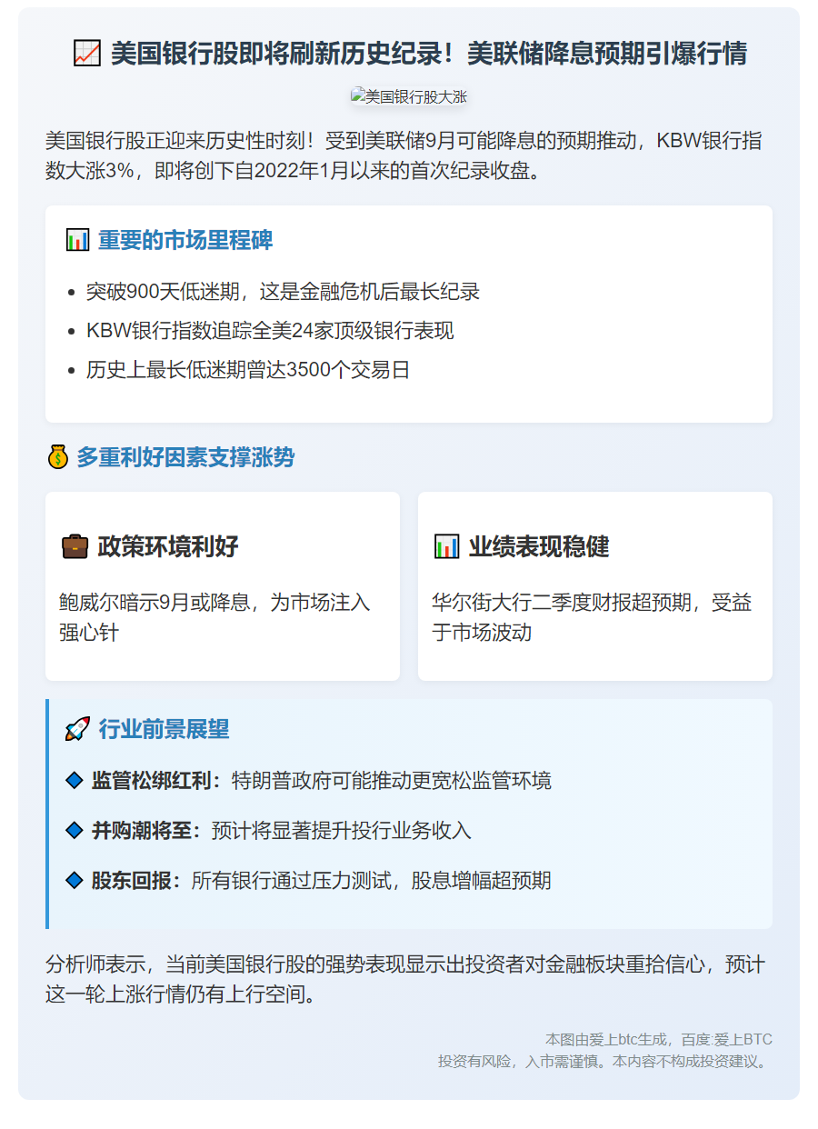 美股银行指数或创收盘新高