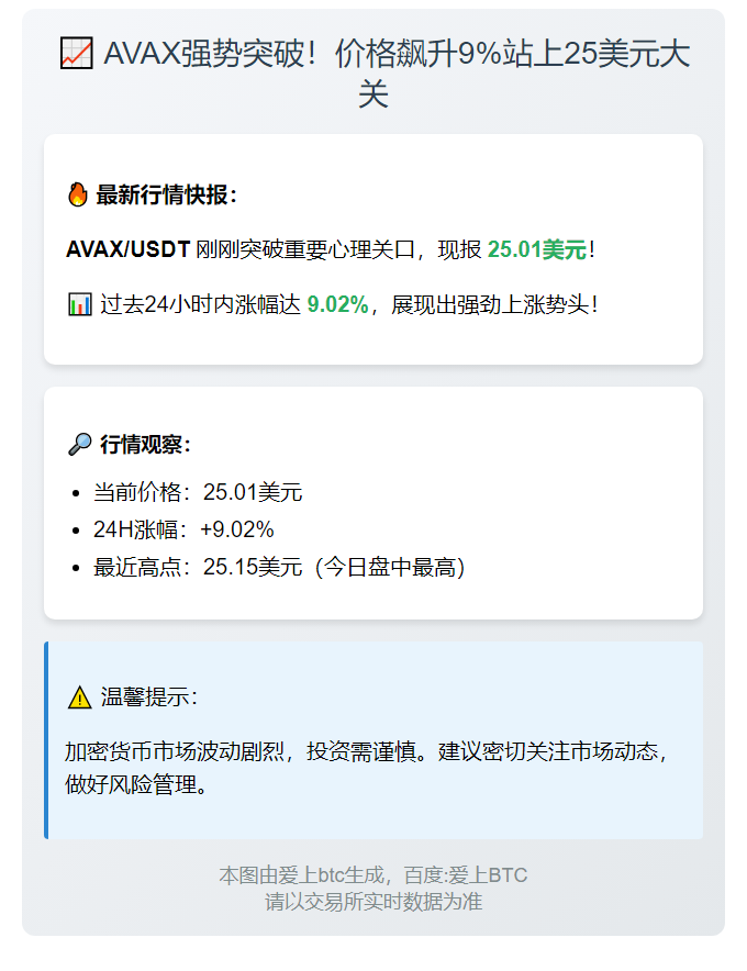 ALTERNATIVELY:AVAX币价破25美元