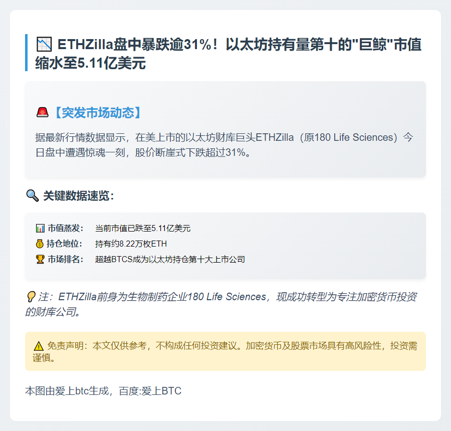 ETHZilla美股重挫31% 市值缩至5.11亿