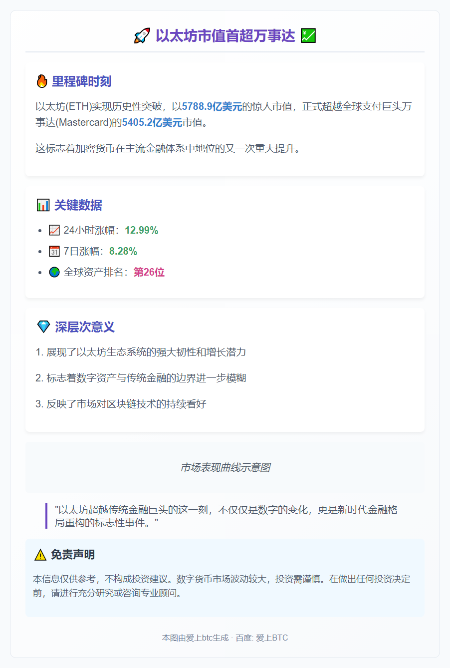 以太坊市值首超万事达
