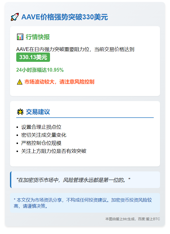 "AAVE突破330美元大关"