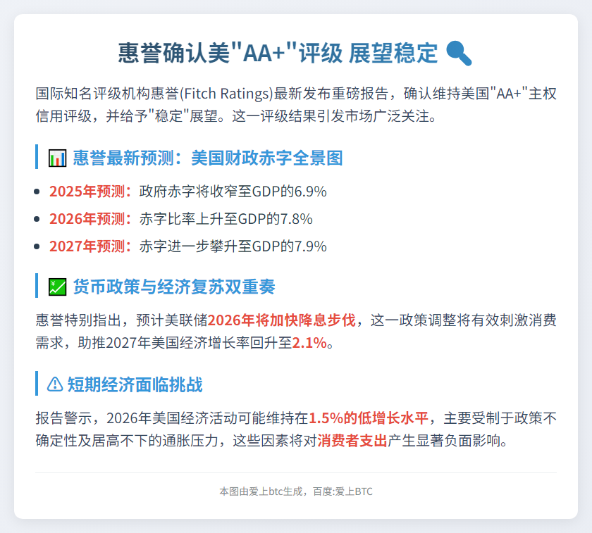 "惠誉确认美'AA+'评级 展望稳定"