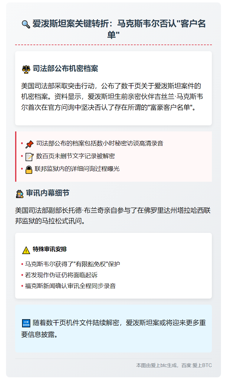 爱泼斯坦女友否认有客户名单 司法部移交文件