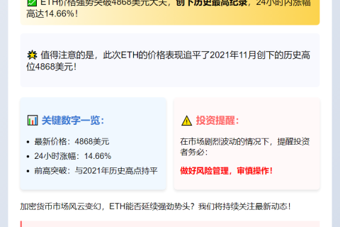 ETH飙升至4868美元创历史新高