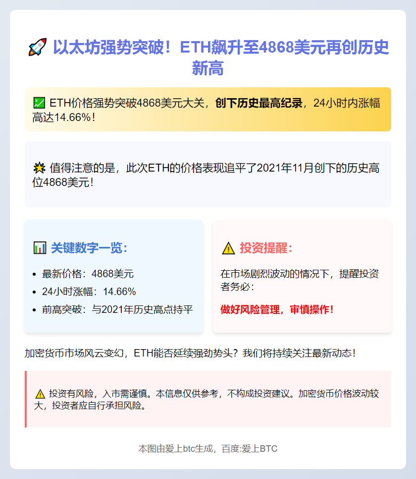 ETH飙升至4868美元创历史新高