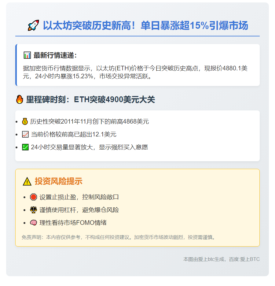 ETH突破历史新高，24小时涨15%