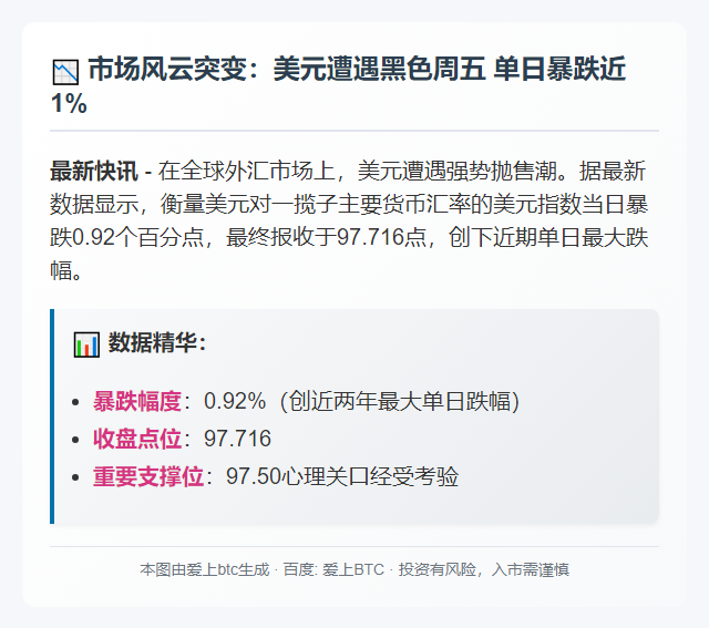 美元指数大跌0.92%