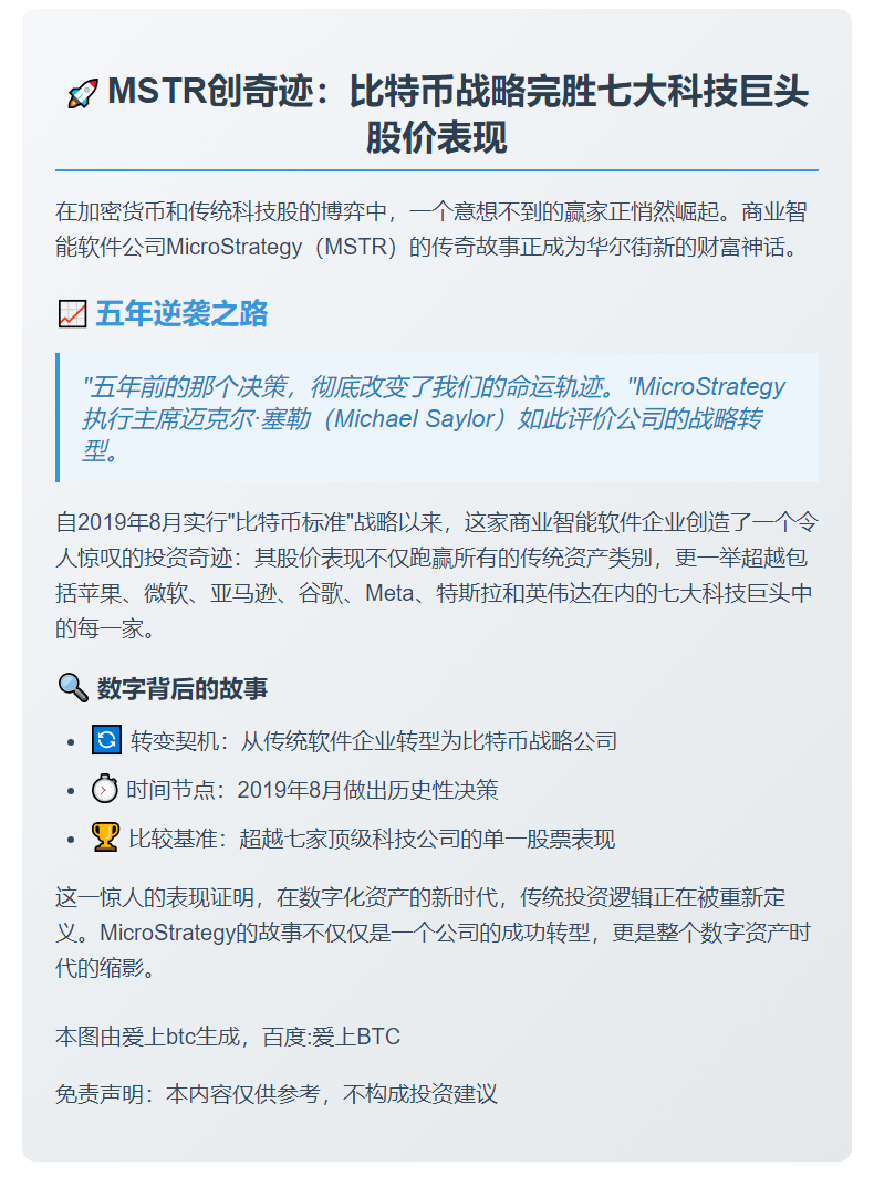Michael Saylor：MSTR表现胜七大科技股