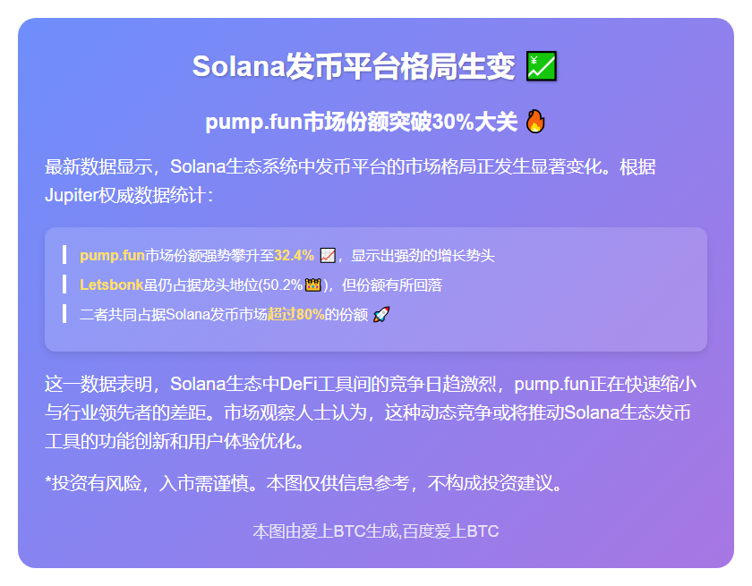 Solana发币平台pump.fun份额涨至32.4%