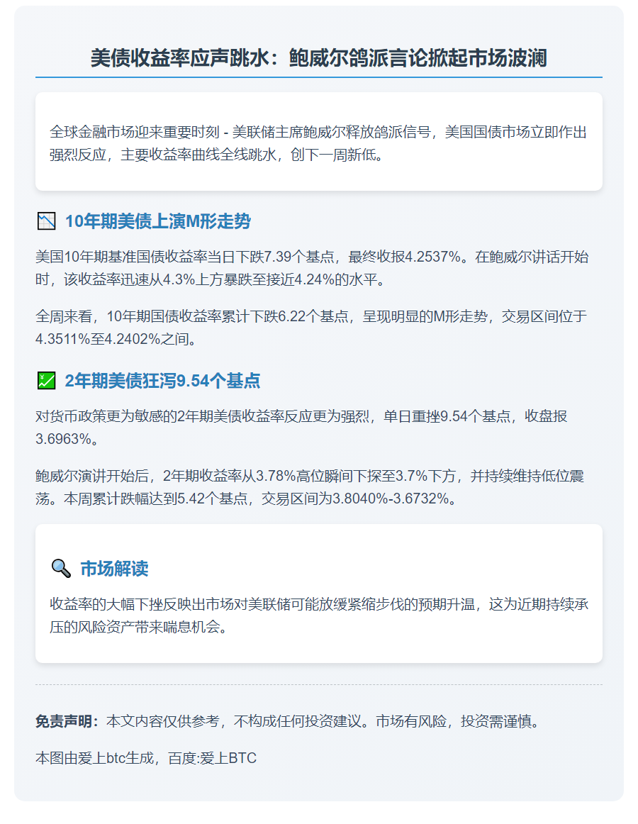 美债收益率骤降超9基点