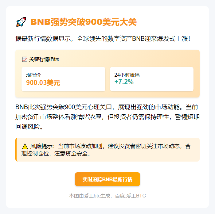 BNB破900美元