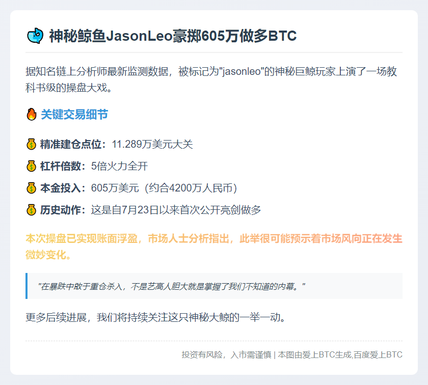 鲸鱼JasonLeo斥资605万做多BTC