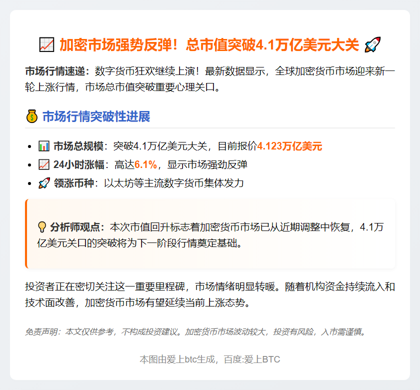 加密货币市值重返4.1万亿美元